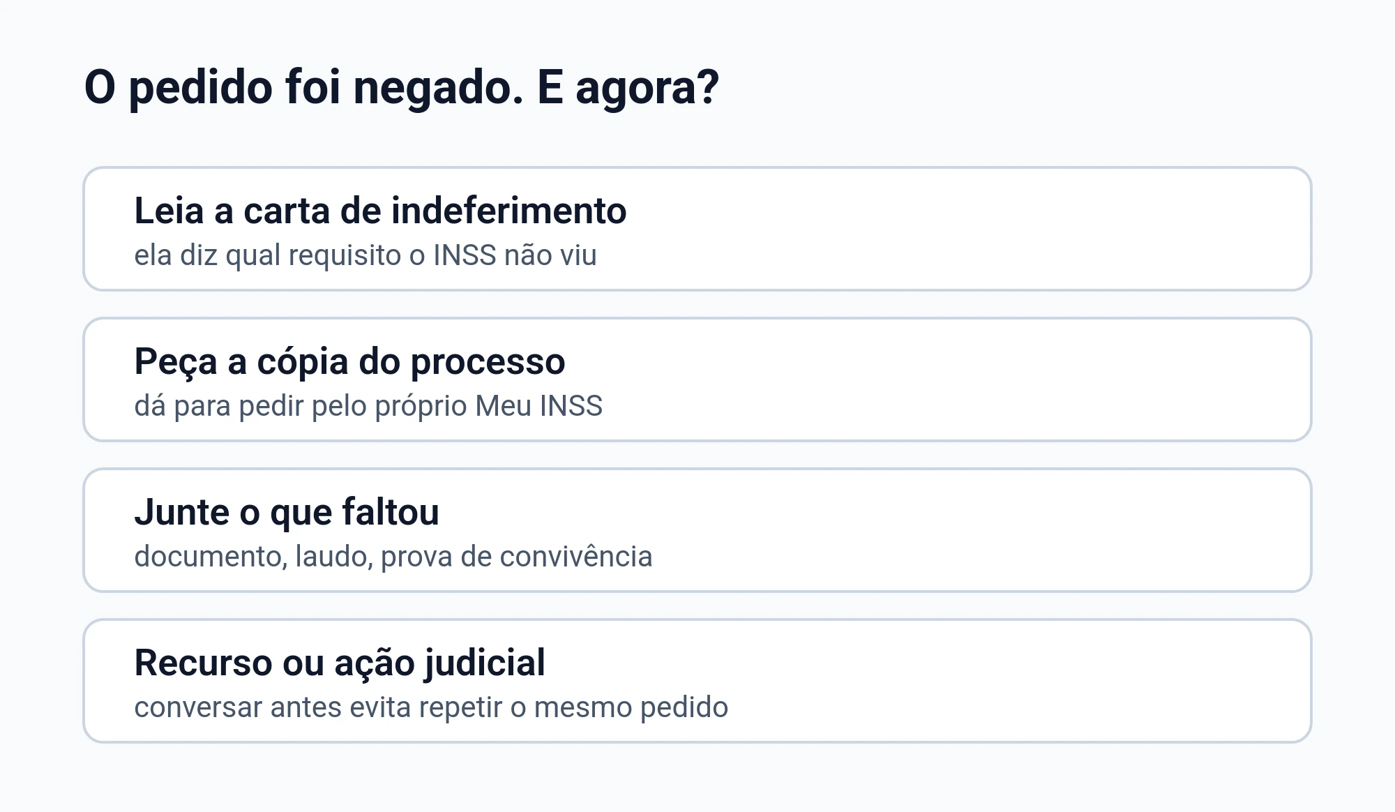 Diagrama do caminho depois de um pedido negado