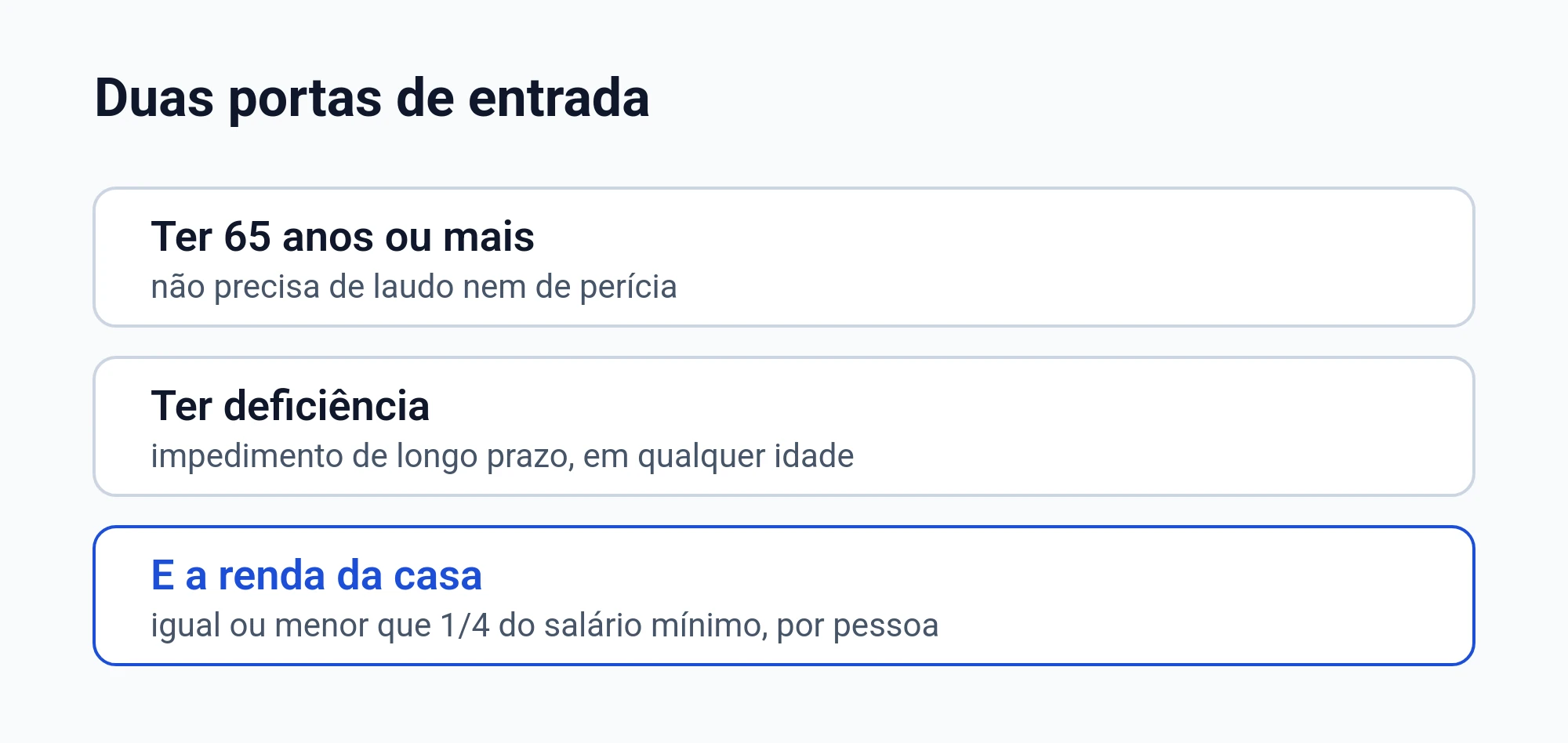 Diagrama das duas portas de entrada do BPC — 65 anos ou deficiência — e o limite de renda de um quarto do salário mínimo por pessoa da casa