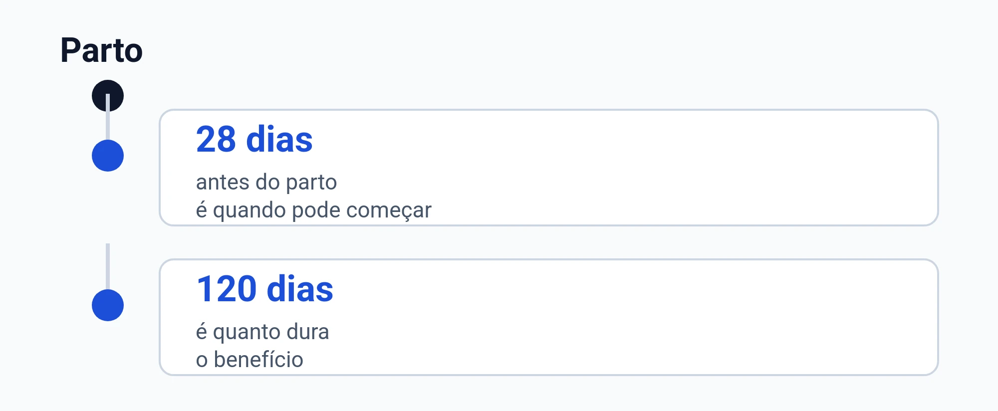 Linha do tempo do salário-maternidade: começa até 28 dias antes do parto e dura 120 dias