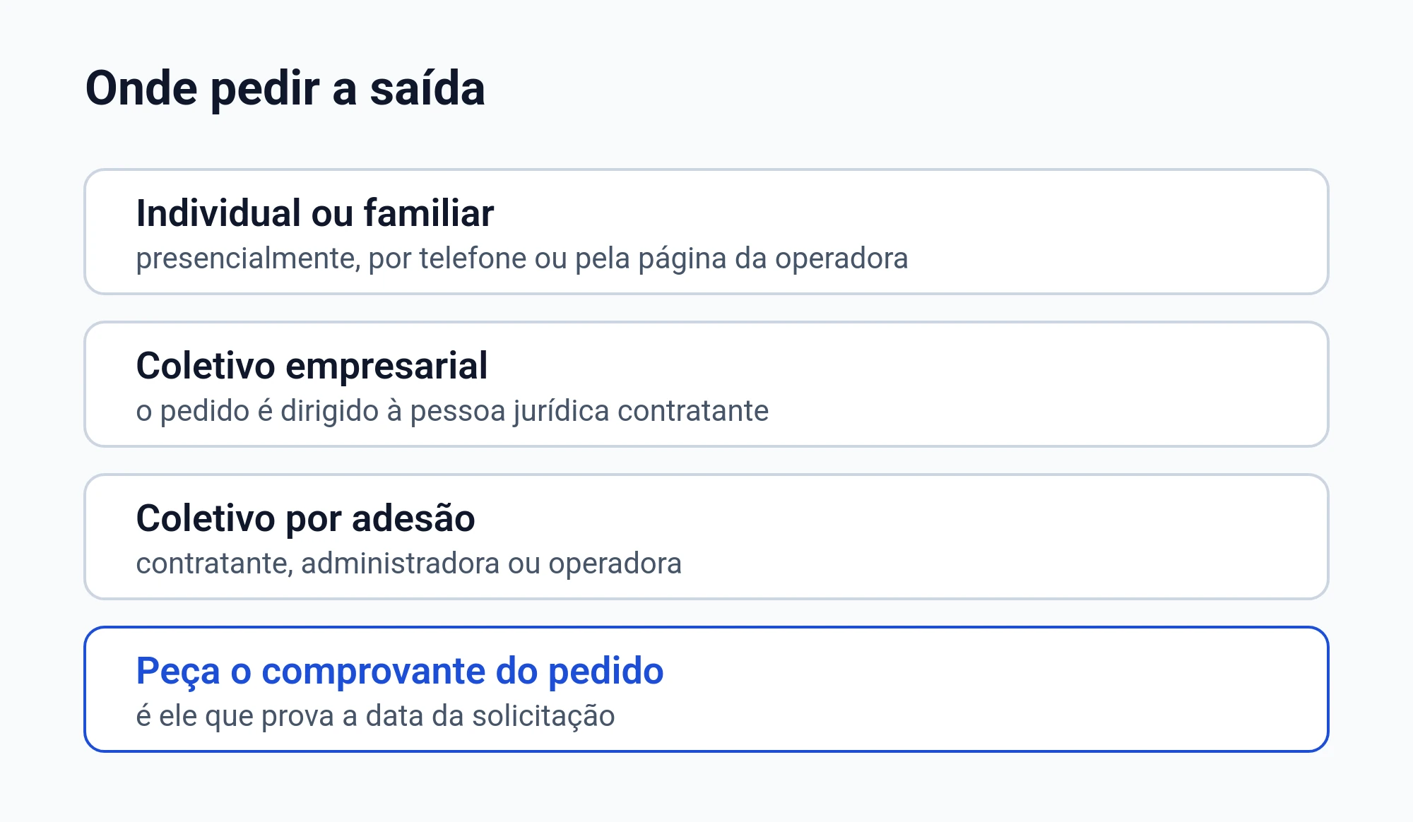Diagrama de onde o cancelamento é pedido em cada regime: presencialmente, por telefone ou pela página da operadora, à pessoa jurídica contratante, à administradora de benefícios, e o comprovante do pedido