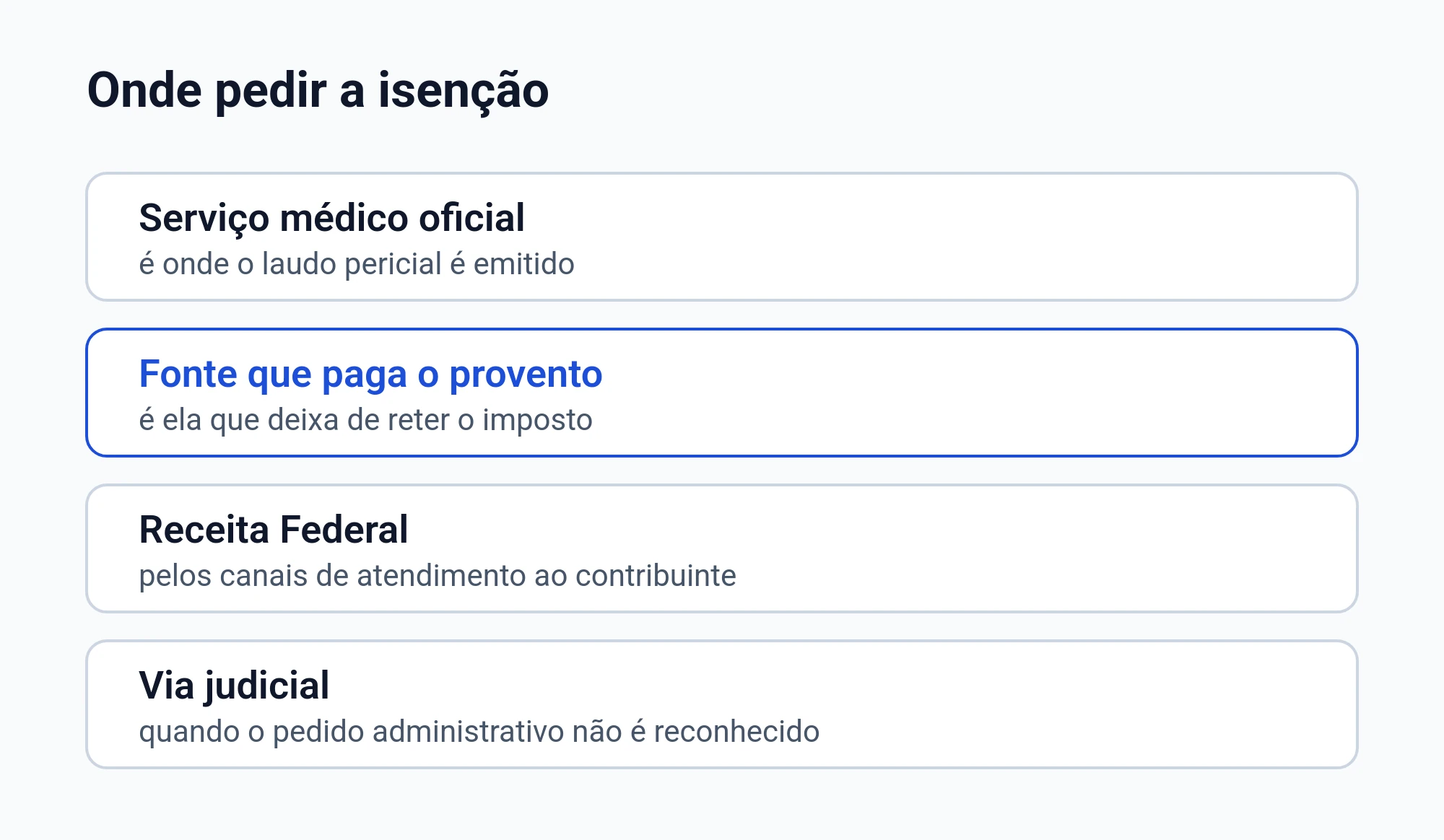 Diagrama de onde a isenção de imposto de renda é pedida: serviço médico oficial, fonte que paga o provento, Receita Federal e a via judicial