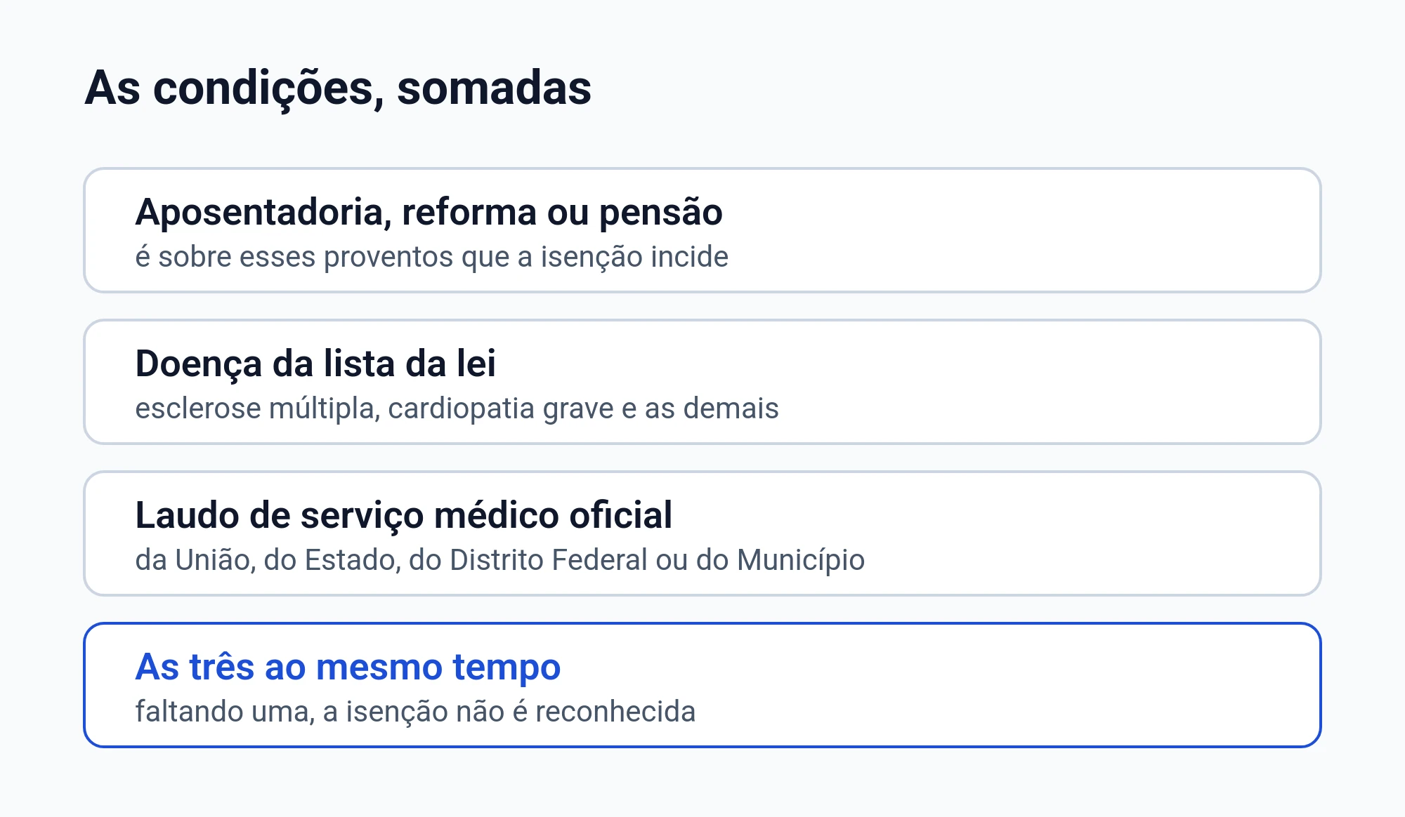 Diagrama das condições somadas da isenção de imposto de renda por doença grave: provento de aposentadoria, reforma ou pensão, doença da lista da lei e laudo de serviço médico oficial