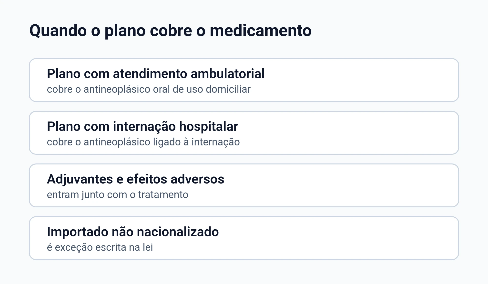 Diagrama de quando o plano de saúde cobre o medicamento: antineoplásico oral no atendimento ambulatorial, antineoplásico ligado à internação, adjuvantes, e a exceção do importado não nacionalizado