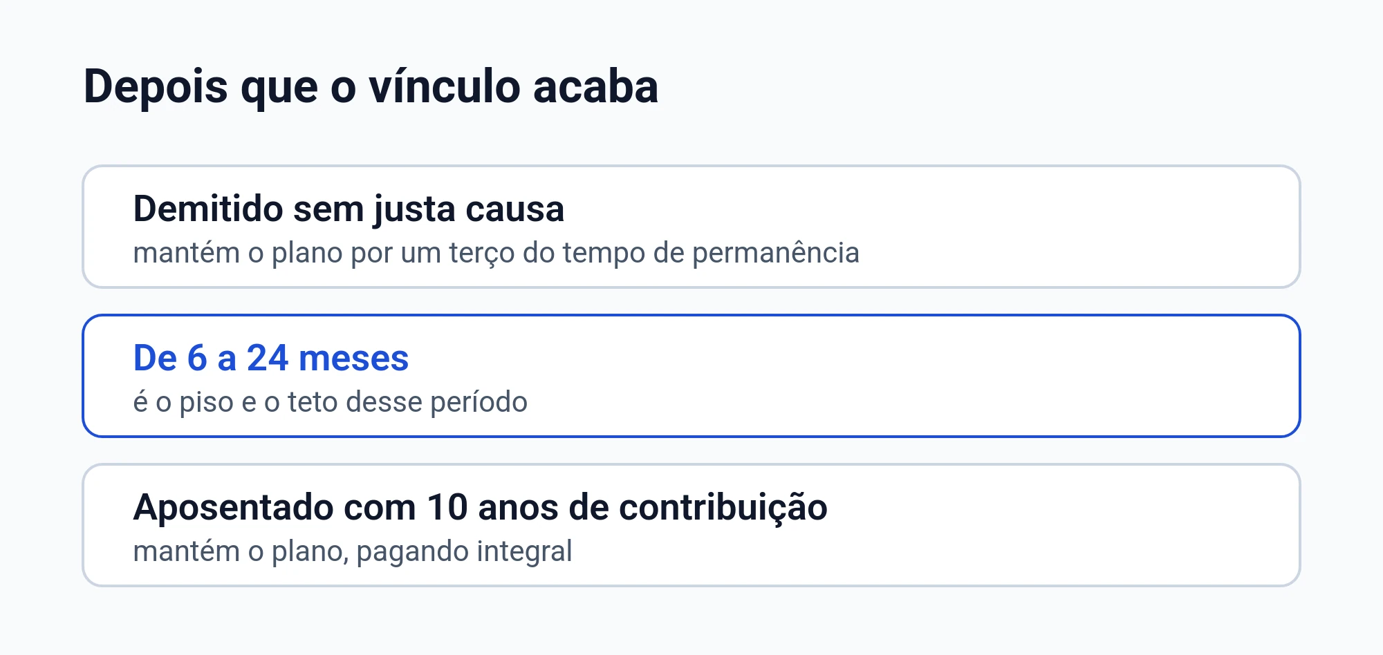 Diagrama do plano coletivo depois do vínculo: de 6 a 24 meses para o demitido e 10 anos de contribuição para o aposentado