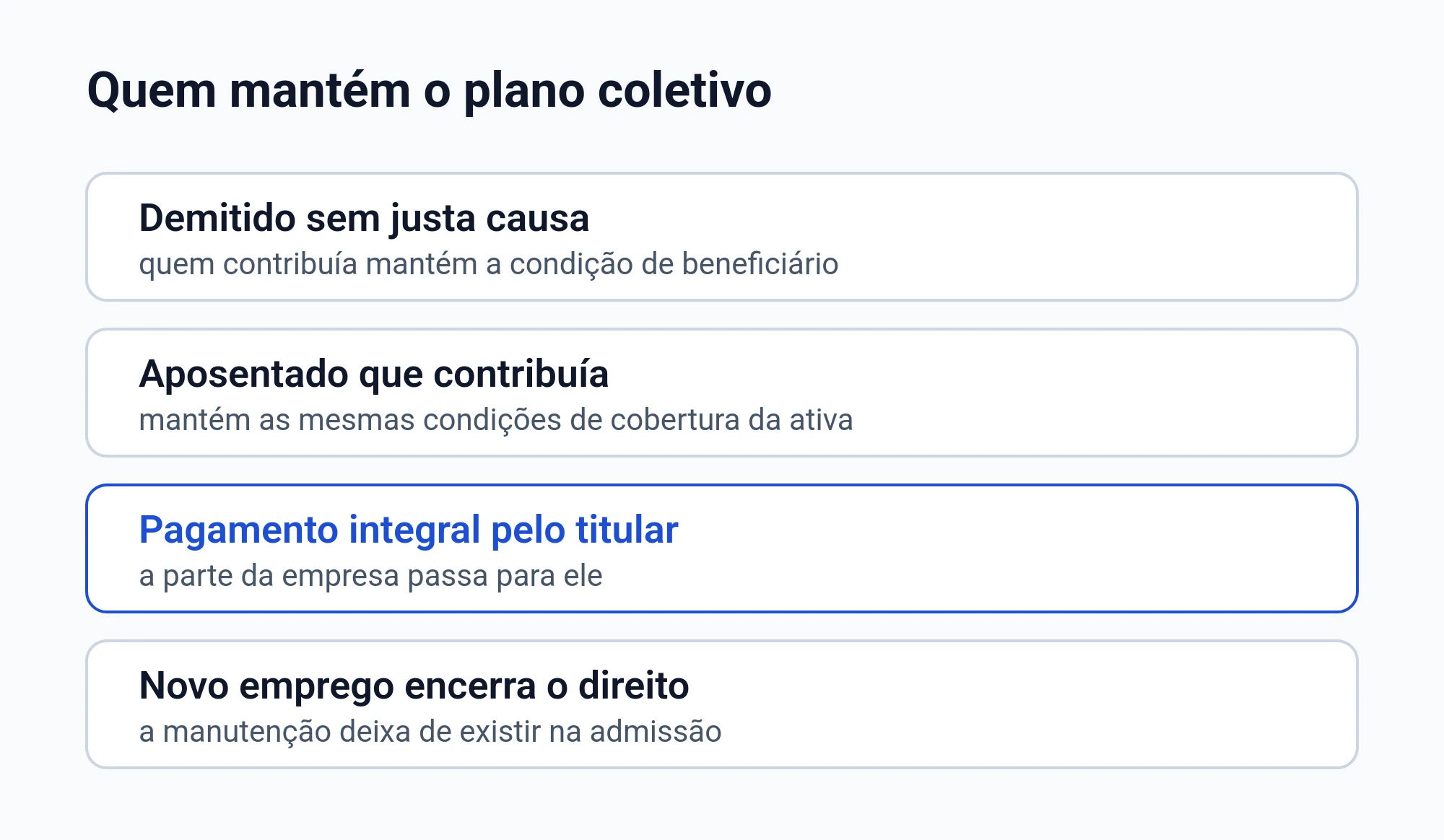 Diagrama de quem mantém o plano coletivo depois do vínculo: demitido sem justa causa, aposentado que contribuía, pagamento integral pelo titular e a perda do direito com novo emprego