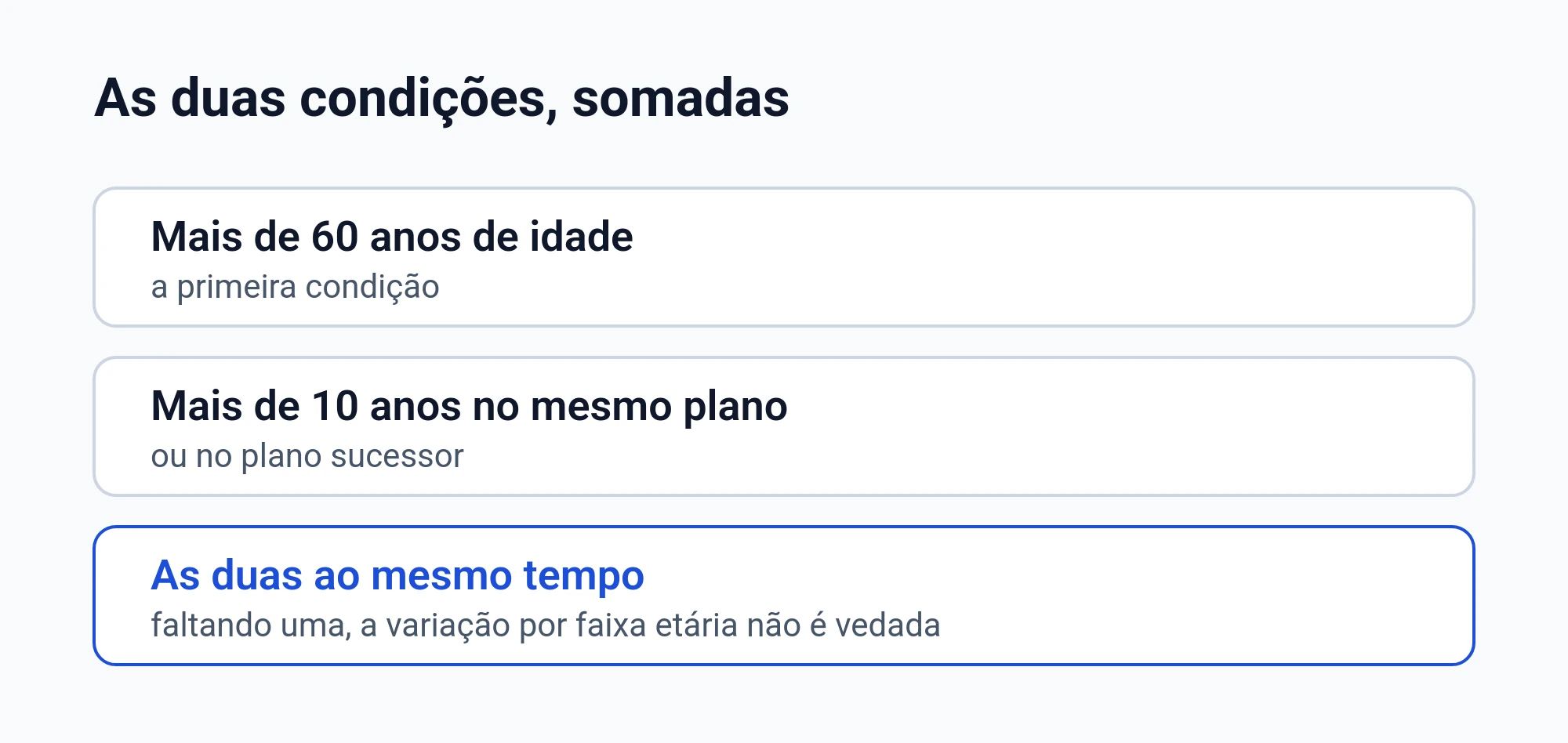 Diagrama das duas condições somadas: mais de 60 anos de idade e mais de 10 anos no mesmo plano de saúde