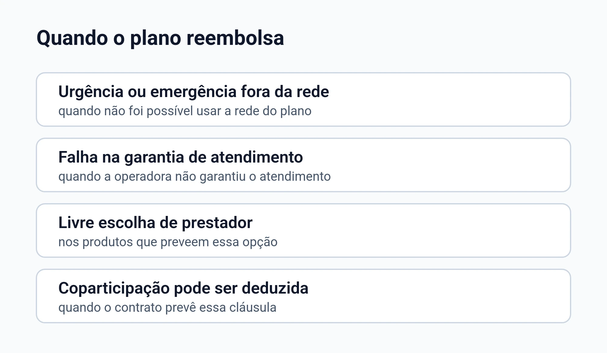 Diagrama das situações em que o plano de saúde reembolsa: urgência ou emergência fora da rede, falha na garantia de atendimento, livre escolha de prestador e a dedução da coparticipação